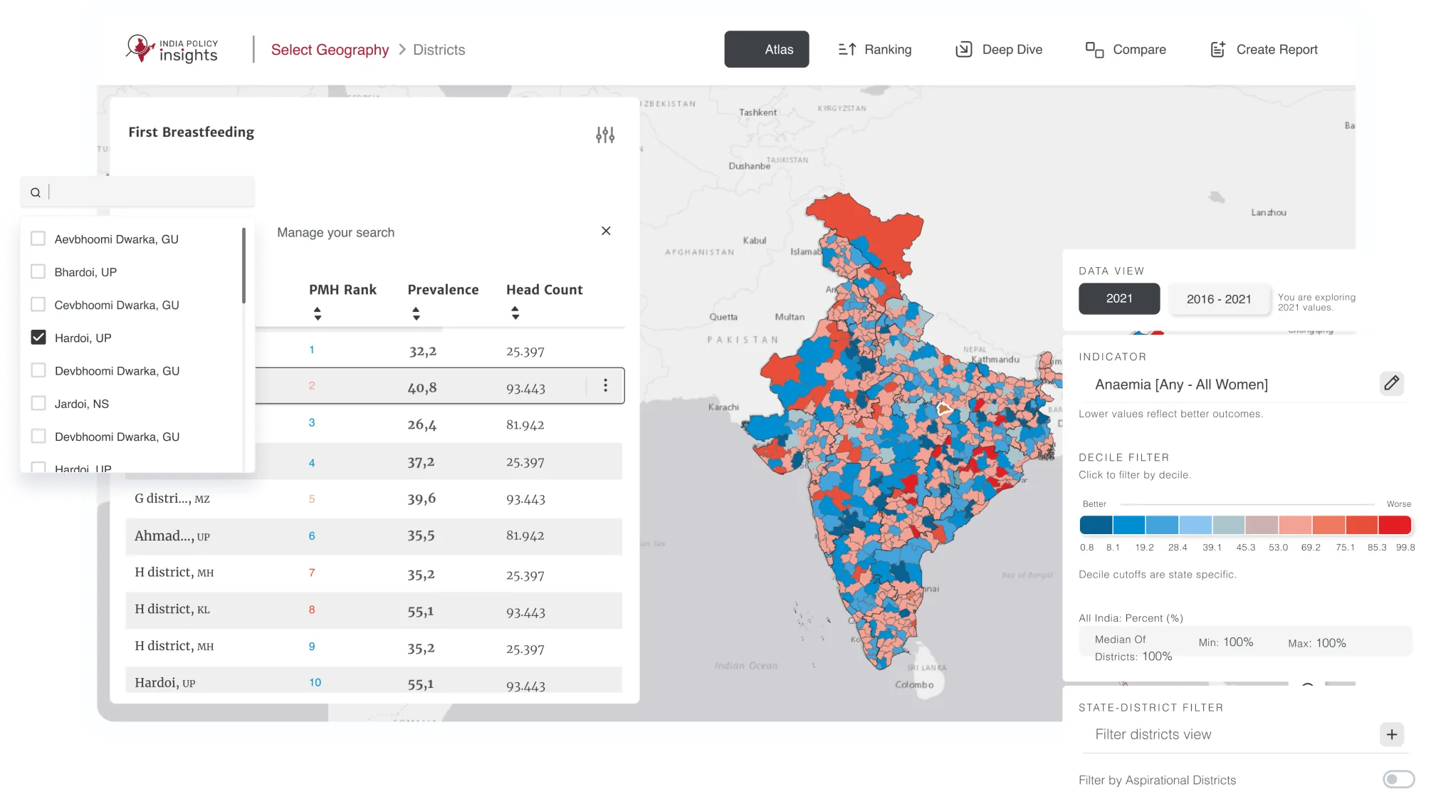 The district ranking view of India Policy Insights, with a searchable district overlay and the indicator and decile filter panel floating over a choropleth map of India