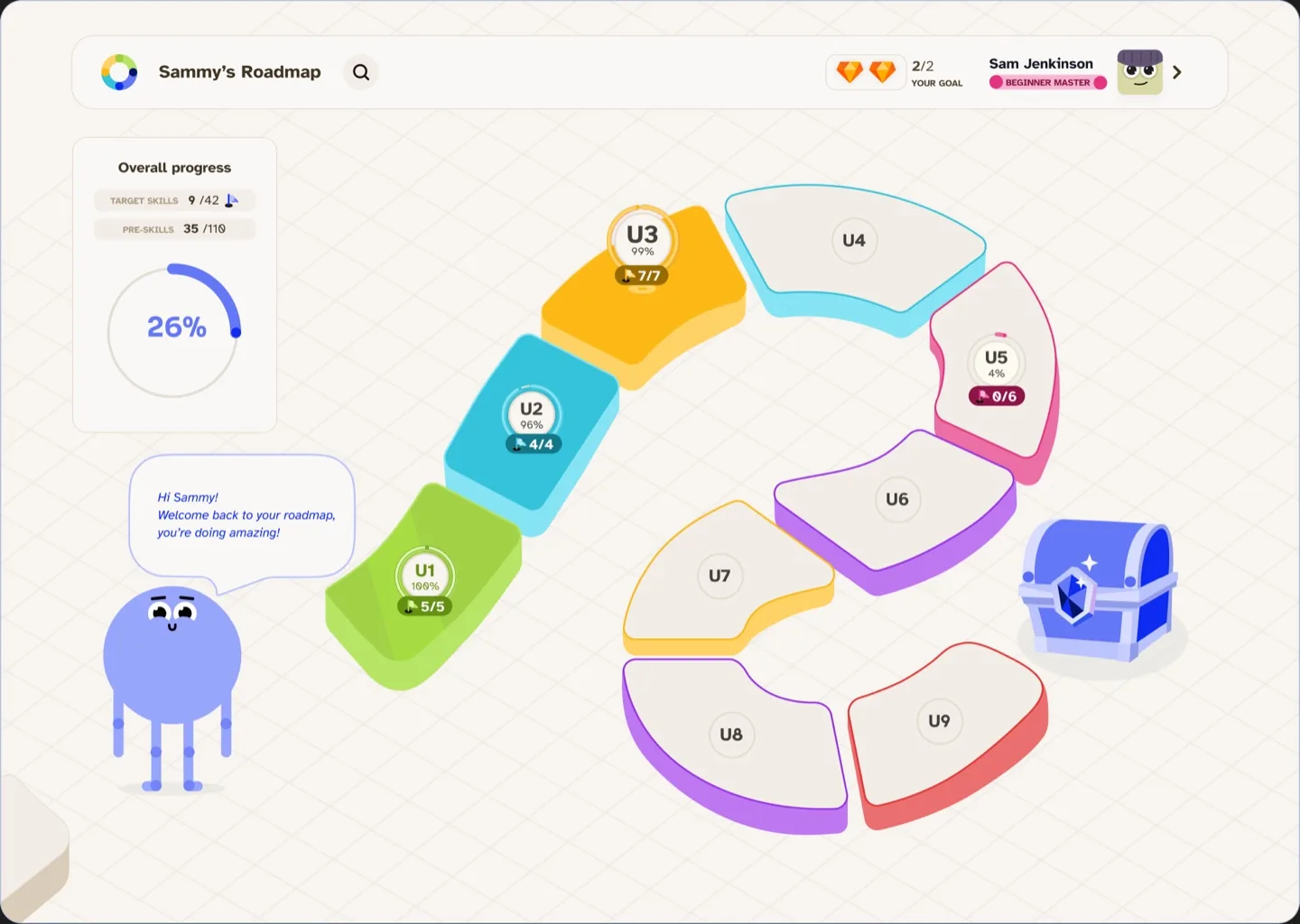 Teach to One Roadmap, the personalized learning platform